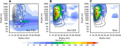 A modified vertical eddy diffusivity parameterization in the HWRF model based on large eddy simulations and its impact on the prediction of two landfalling hurricanes